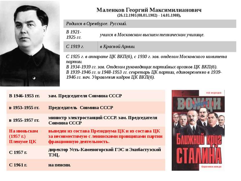 Маленков Георгий Максимилианович (26.12.1901(08.01.1902) - 14.01.1988), Родил...