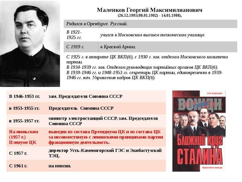Сталин и берия борьба за власть. Маленков 1953–1955.