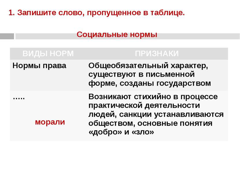 1. Запишите слово, пропущенное в таблице. Социальные нормы морали ВИДЫ НОРМ П...