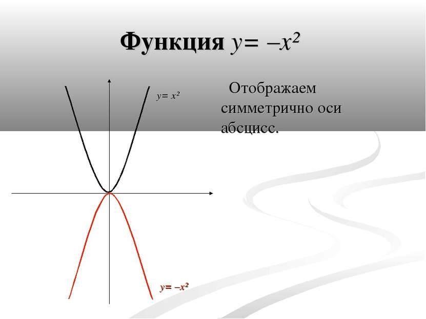 Функция y= –x² Отображаем симметрично оси абсцисс. y= –x² y= x²
