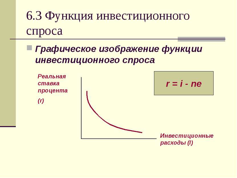 6.3 Функция инвестиционного спроса Графическое изображение функции инвестицио...