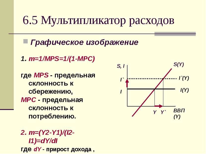 6.5 Мультипликатор расходов Графическое изображение m=1/MPS=1/(1-MPC) где MPS...