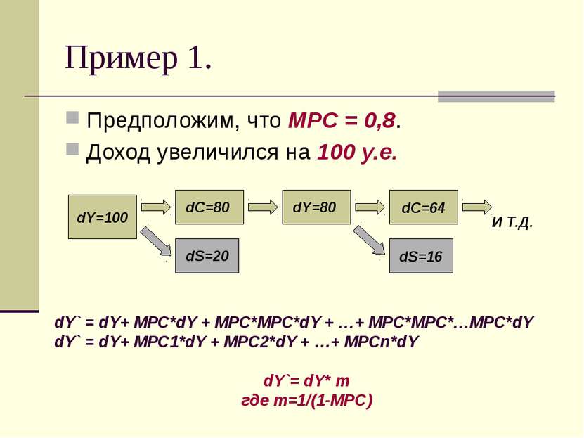 Пример 1. Предположим, что MPC = 0,8. Доход увеличился на 100 у.е. dY=100 dC=...