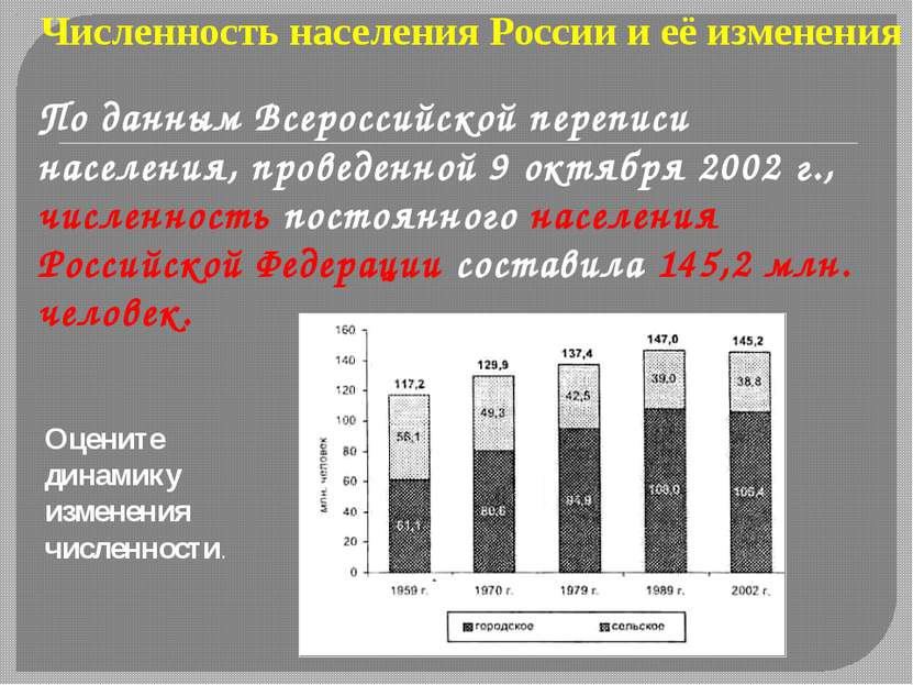 Численность населения России и её изменения По данным Всероссийской переписи ...