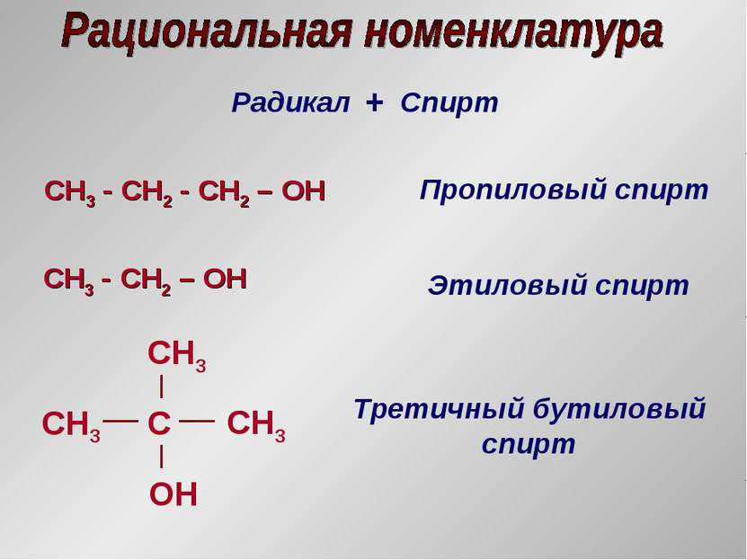 Радикал + Спирт CH3 - СH2 - CH2 – OH Пропиловый спирт CH3 - СH2 – OH Этиловый...