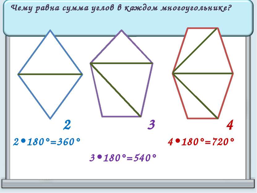 2 3 4 Чему равна сумма углов в каждом многоугольнике? 2•180°=360° 3•180°=540°...