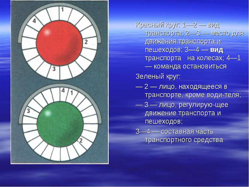 Красный круг: 1—2 — вид транспорта; 2—3 — место для движения транспорта и пеш...