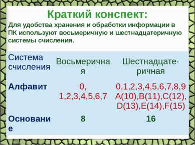 Краткий конспект: Для удобства хранения и обработки информации в ПК использую...