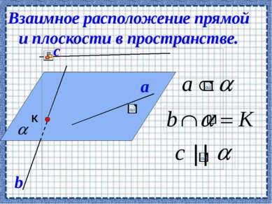 Взаимное расположение прямой и плоскости в пространстве. a с b К