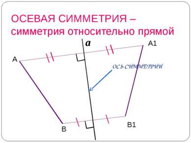 ОСЕВАЯ СИММЕТРИЯ – симметрия относительно прямой С1 А1 В1 a С