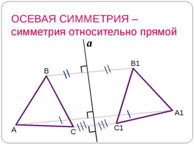 чтобы построить фигуру, симметричную данной относительно прямой а, нужно из к...