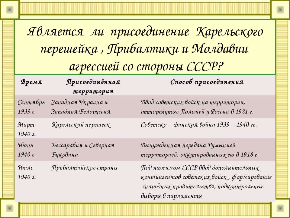 Расширение границ ссср. Расширение территории СССР В 1939-1941 гг таблица. Расширение границ СССР В 1939-1941 гг. Расширение границ СССР В 1939-1941 таблица. Территориальное расширение СССР накануне войны.