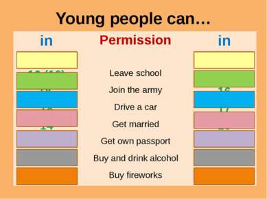 Young people can… inRussia Permission in Britain 16 (18) Leave school 16 (19)...
