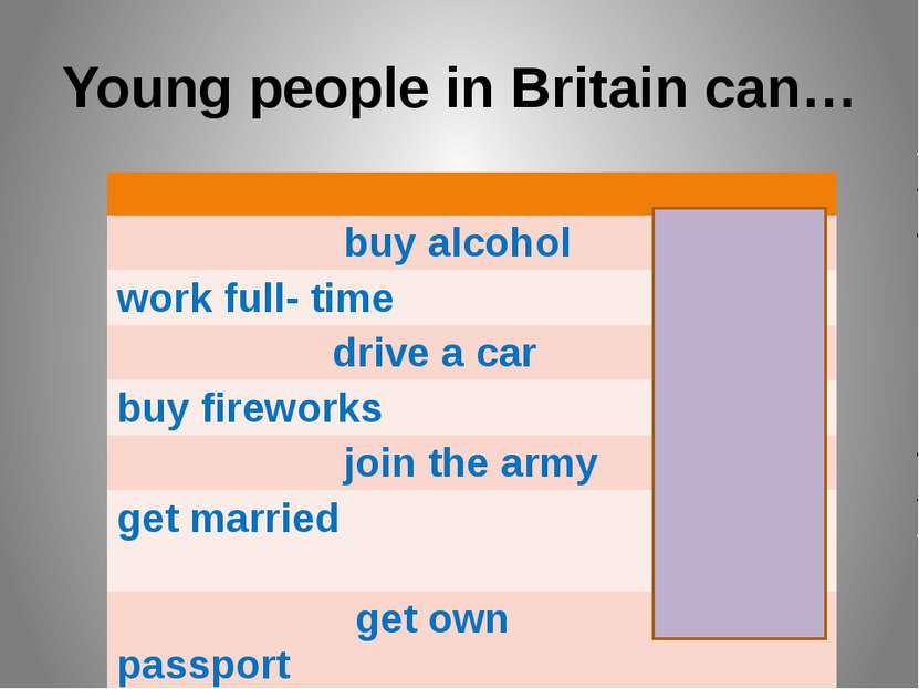 Young people in Britain can… buyalcohol at 16 work full- time at 16 drive a c...