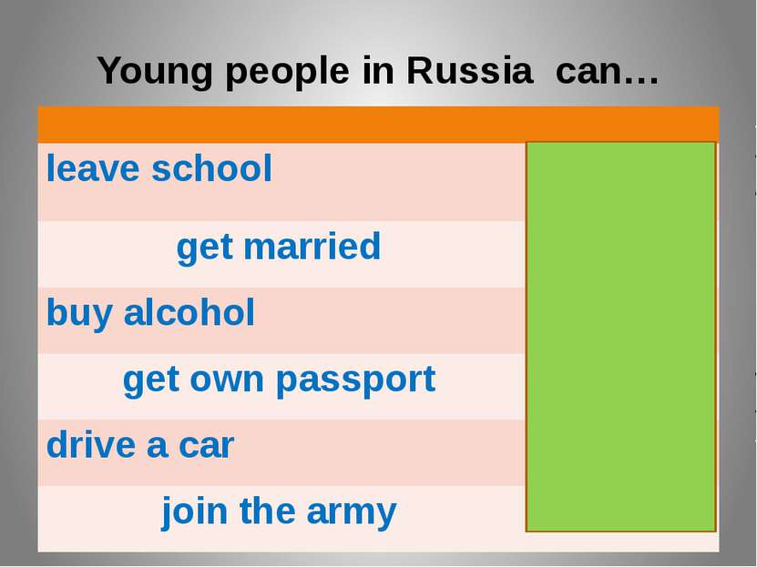 Young people in Russia can… leaveschool at 16-17 get married at14 buyalcohol ...