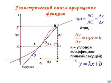 Геометрический смысл приращения функции A B Секущая С Итак, k – угловой коэфф...