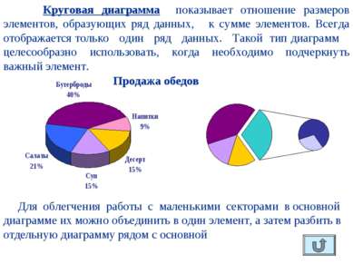 Круговая диаграмма показывает отношение размеров элементов, образующих ряд да...