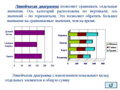 Линейчатая диаграмма позволяет сравнивать отдельные значения. Ось категорий р...