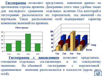 Гистограмма позволяет представить изменение данных на протяжении отрезка врем...