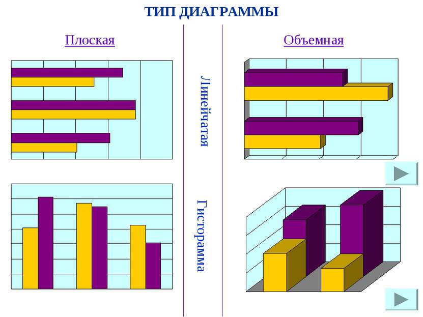 ТИП ДИАГРАММЫ Плоская Линейчатая Объемная Гисторамма