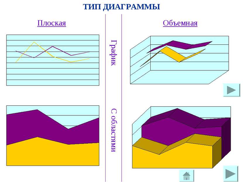 ТИП ДИАГРАММЫ Плоская График Объемная С областями