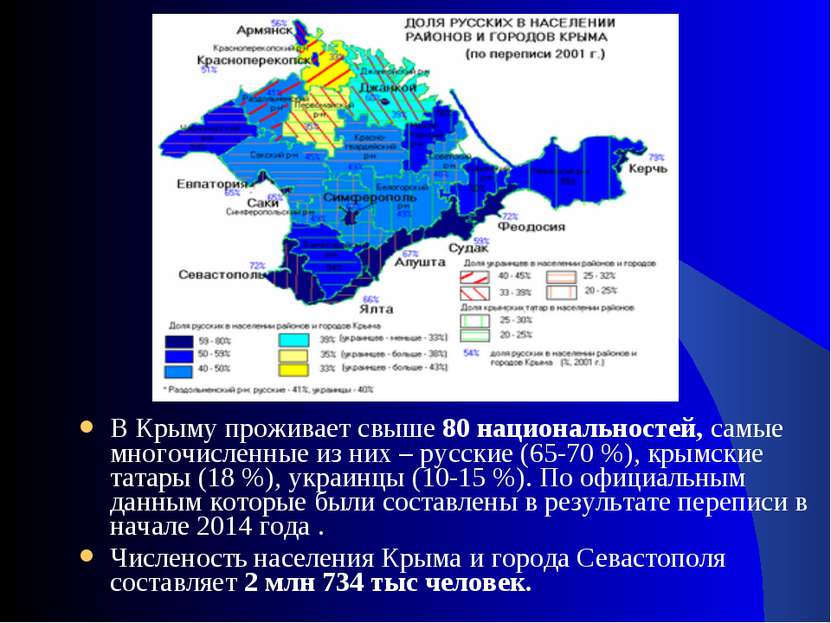 В Крыму проживает свыше 80 национальностей, самые многочисленные из них – рус...