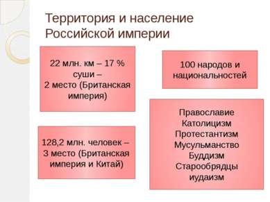 Территория и население Российской империи 22 млн. км – 17 % суши – 2 место (Б...