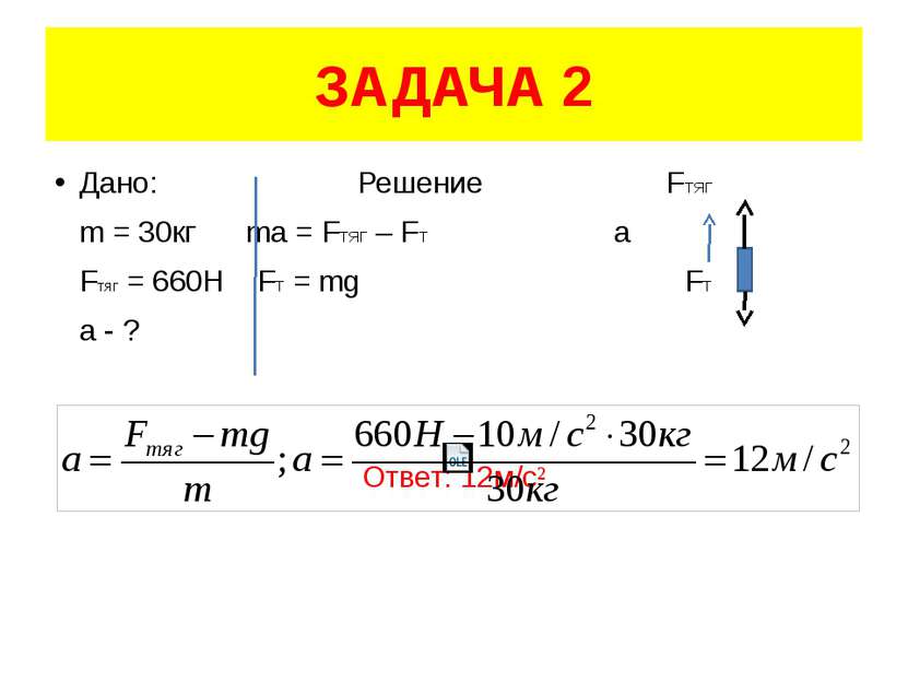 ЗАДАЧА 2 Дано: Решение FТЯГ m = 30кг ma = FТЯГ – FT а Fтяг = 660Н FT = mg FТ ...