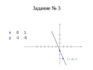 Задание № 3 Построить график функции у = -2х – 1 (с помощью нахождения двух т...