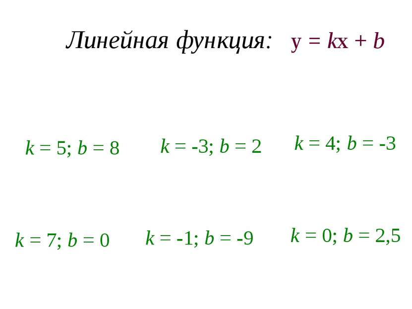 Линейная функция: Назвать k и b. у = 5х + 8 k = 5; b = 8 у = -3х + 2 у = 4х -...