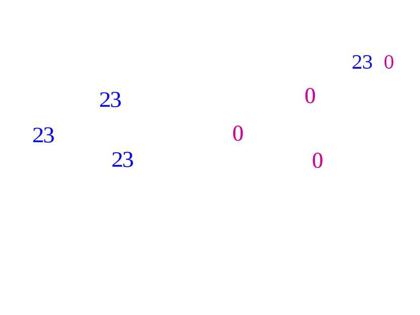Найти значения х, при которых значение функции у = 5х – 2 равно 23; 0. 2.