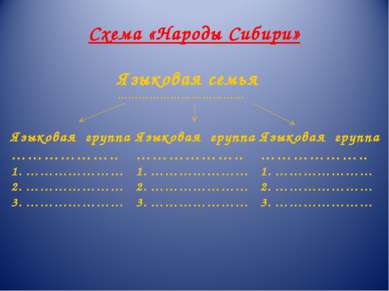 Схема «Народы Сибири» Языковая семья ……………………………… Языковая группа ……………….. 1....