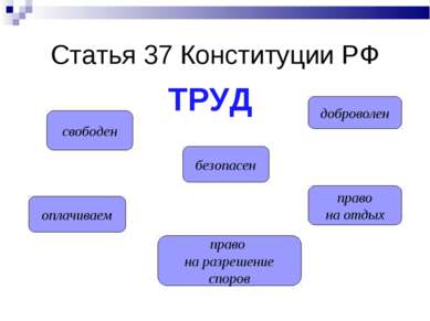 Статья 37 Конституции РФ свободен оплачиваем право на разрешение споров безоп...