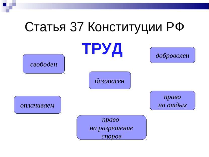 Статья 37 Конституции РФ свободен оплачиваем право на разрешение споров безоп...