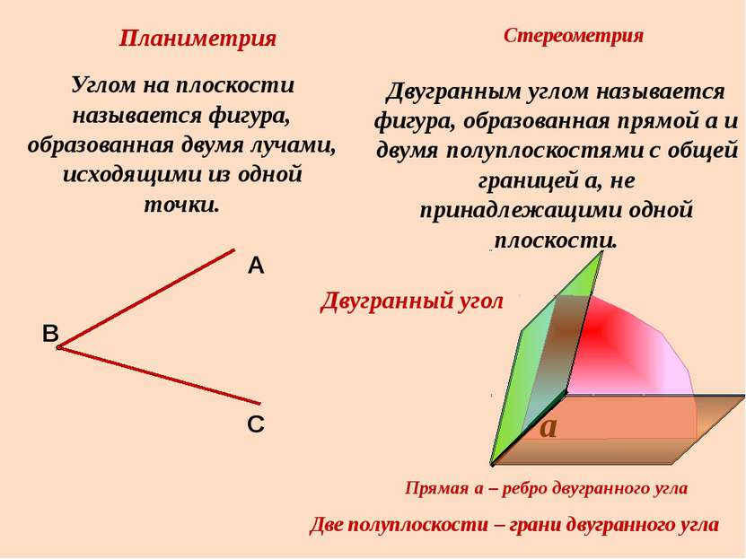 Планиметрия Стереометрия Углом на плоскости называется фигура, образованная д...