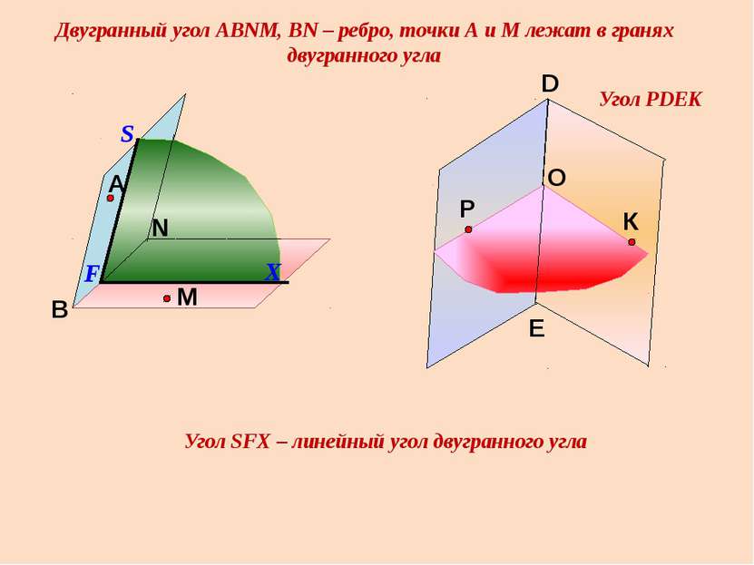 Угол РDEK Двугранный угол АВNМ, ВN – ребро, точки А и М лежат в гранях двугра...