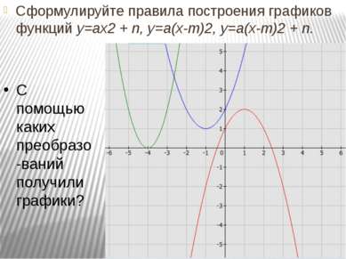Сформулируйте правила построения графиков функций у=ах2 + n, у=а(х-m)2, у=а(х...