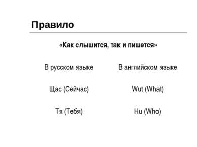 Правило «Как слышится, так и пишется» В русском языке В английском языке Щас ...