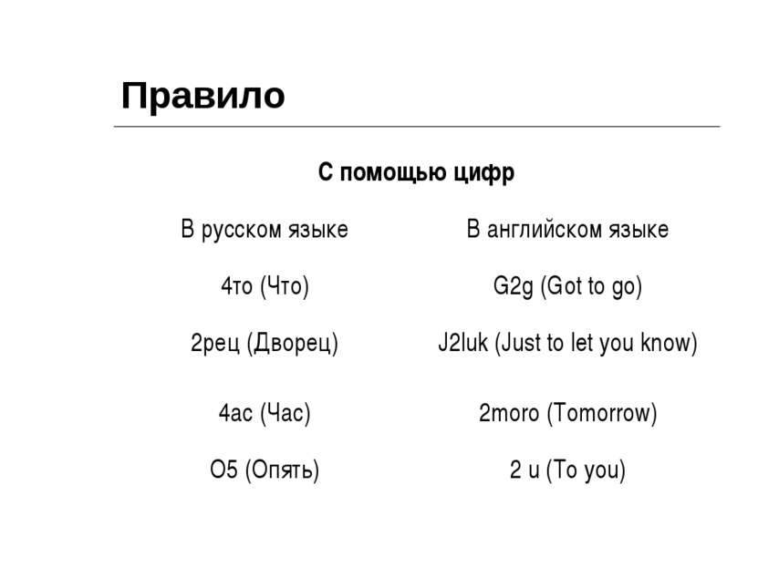 Правило С помощью цифр В русском языке В английском языке 4то (Что) G2g (Got ...