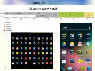 Android Операционная система основанная на Lunix.Правообладателем системы явл...