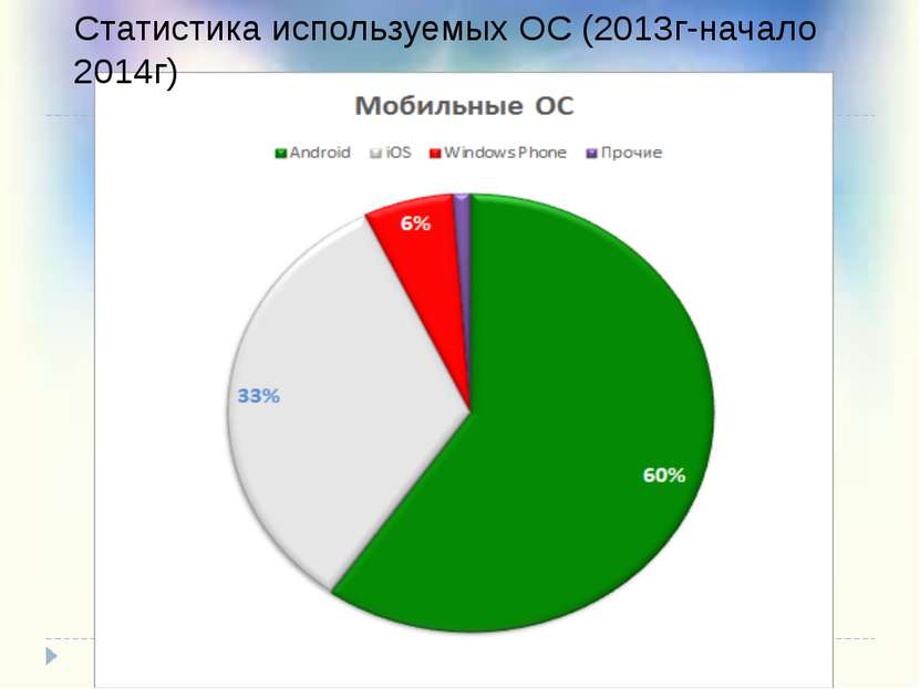 Статистика используемых ОС (2013г-начало 2014г)