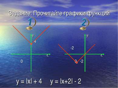 Задание: Прочитайте графики функций y 4 x 0 y -2 x 0 -2 y = |x| + 4 y = |x+2|...