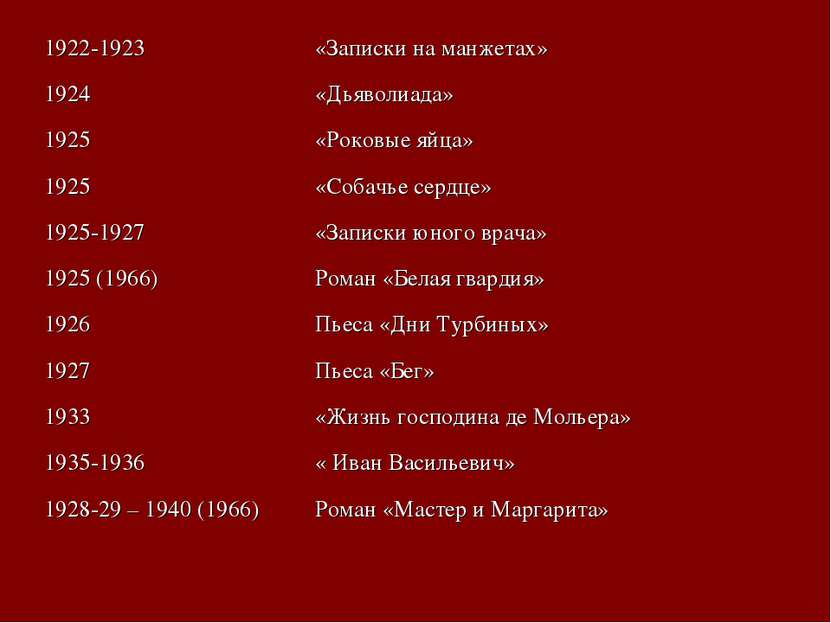 1922-1923 «Записки на манжетах» 1924 «Дьяволиада» 1925 «Роковые яйца» 1925 «С...