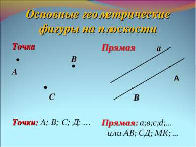 Основные геометрические фигуры на плоскости Точка В А С Точки: А; В; С; Д; … а А