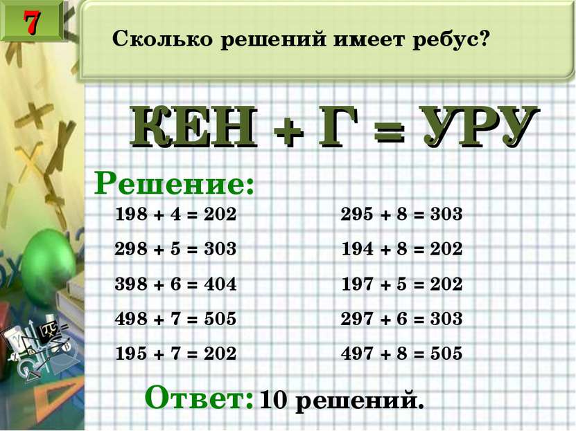 Сколько решений имеет ребус? КЕН + Г = УРУ Решение: 198 + 4 = 202 295 + 8 = 3...