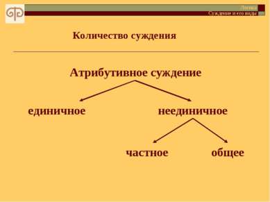 Количество суждения Логика Суждение и его виды неединичное частное общее Атри...