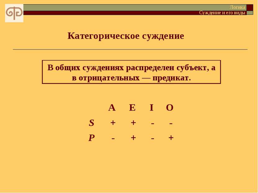 Категорическое суждение Логика Суждение и его виды В общих суждениях распреде...