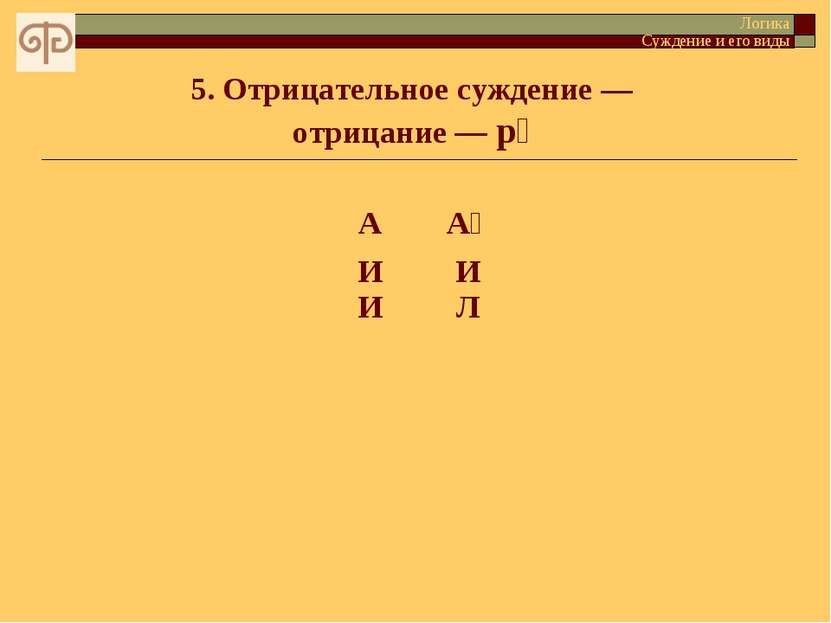 5. Отрицательное суждение — отрицание — p Логика Суждение и его виды А А И И И Л