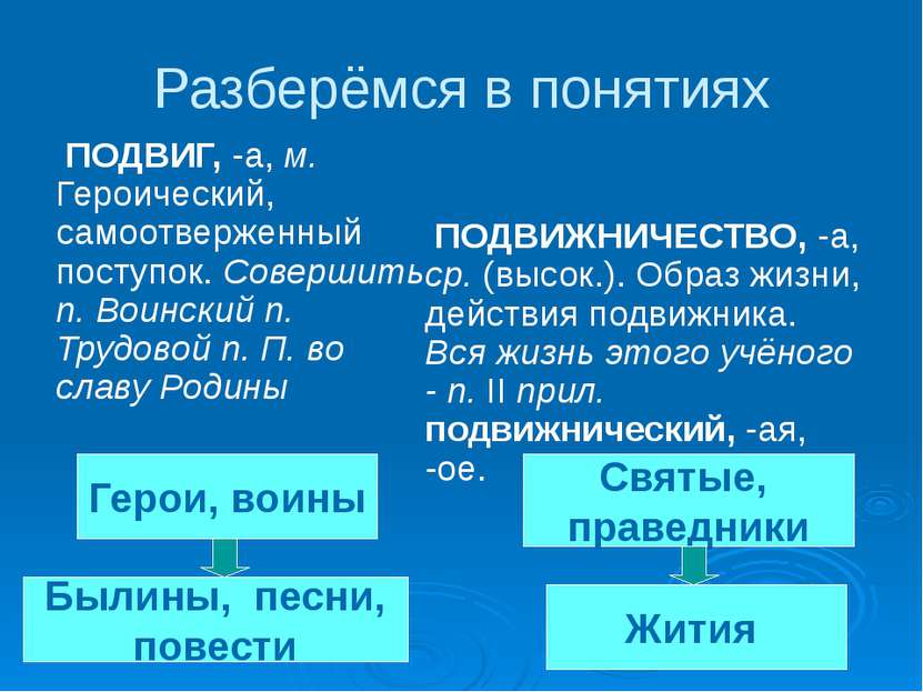 Разберёмся в понятиях ПОДВИГ, -а, м. Героический, самоотверженный поступок. С...