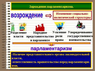 Зарождение парламентаризма. -Наличие представительного органа законодательной...